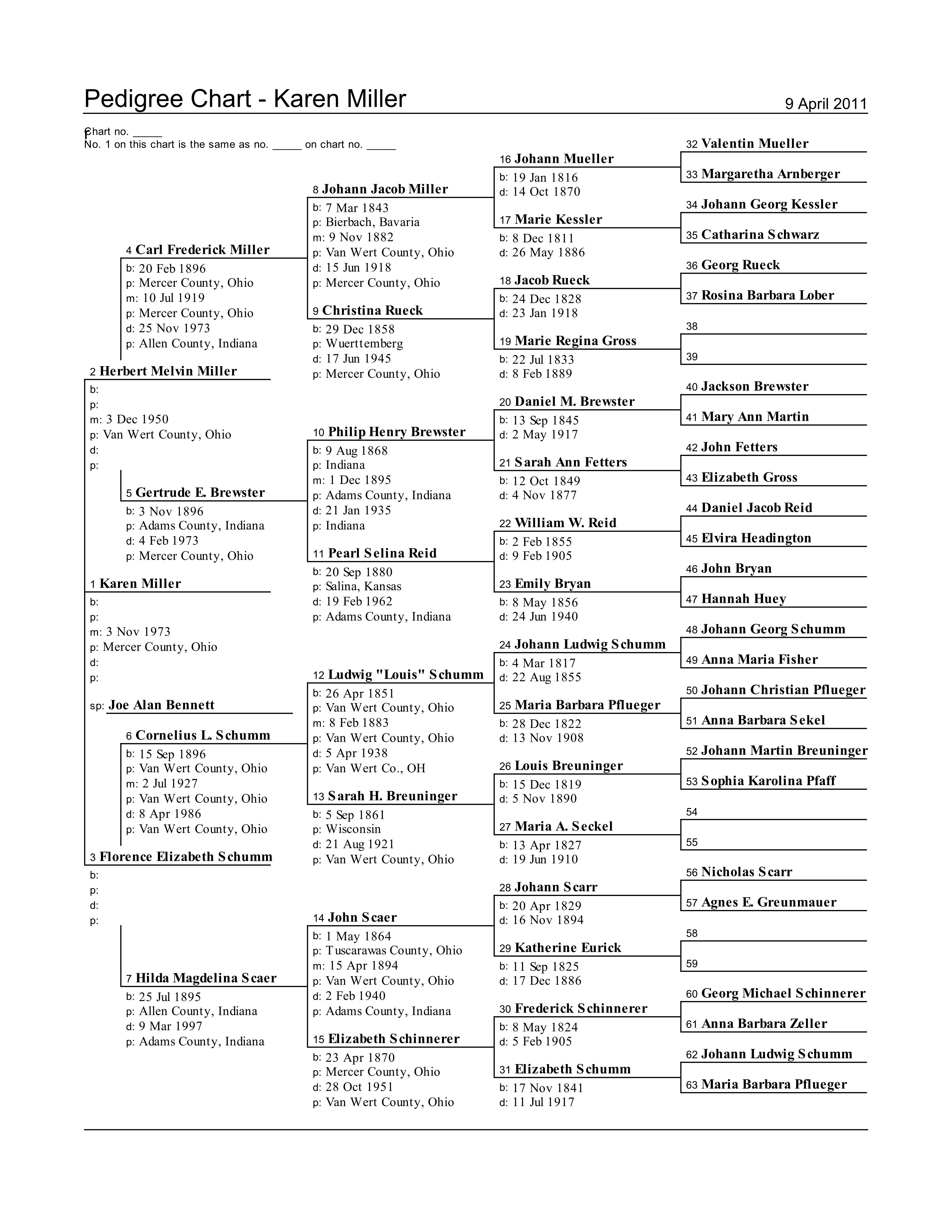 Karen Miller Pedigree_01